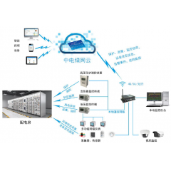 配電室、開閉所一二次融合解決方案